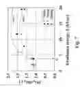 Fig. 08 - Photo-processing and cleaning of pes and psf membranes