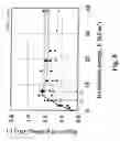 Fig. 09 - Photo-processing and cleaning of pes and psf membranes