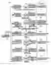 Fig. 08 - Product management system