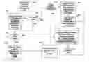 Fig. 01 - METHOD AND SYSTEM FOR EXCEPTION PROCESSING OF MICR DOCUMENTS