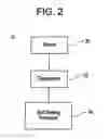 Fig. 03 - Method and system for autonomously resolving a failure