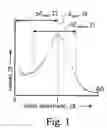 Fig. 02 - Photon violation spectroscopy
