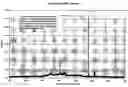 Fig. 01 - Apparatus and method for implantation of elements, species and compositions in nanostructured materials