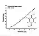 Fig. 01 - Method of doping organic semiconductors with quinone derivatives and 1, 3, 2 - dioxaborine derivatives
