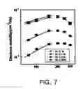 Fig. 06 - Gallium nitride semiconductor light emitting device and method of manufacturing the same