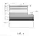 Fig. 02 - Gallium-nitride based light emitting diode structure and fabrication thereof