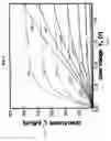 Fig. 03 - Dynamic schottky barrier MOSFET device and method of manufacture