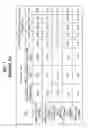 Fig. 02 - Non-volatile memory device and fabricating method thereof