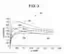 Fig. 03 - Method and system of limiting the application of sand to a railroad rail