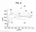 Fig. 04 - Method and system of limiting the application of sand to a railroad rail