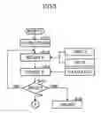 Fig. 04 - Method of manufacturing a small vibration motor