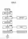 Fig. 06 - Method of manufacturing a small vibration motor