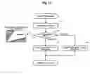 Fig. 08 - Vehicle capable of changing vehicle characteristics