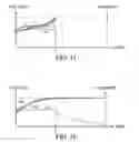 Fig. 02 - Charging method and system thereof