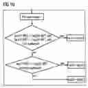 Fig. 08 - RF transmitter arrangement for an MR system, and method for determining a setting parameter therefor