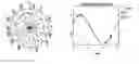 Fig. 01 - Directional electromagnetic wave resistivity apparatus and method