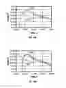 Fig. 14 - Method for measuring transient electromagnetic components to perform deep geosteering while drilling