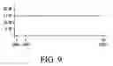 Fig. 07 - Active wafer probe