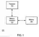 Fig. 02 - Programmable direct interpolating delay locked loop