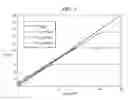 Fig. 03 - Load sensing voltage regulator for PLL/DLL architectures