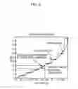 Fig. 04 - Fast LUT predistorter for power amplifier