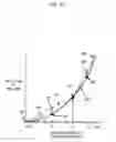 Fig. 07 - Fast LUT predistorter for power amplifier