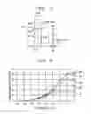 Fig. 05 - Predistortion linearizer for power amplifier