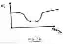 Fig. 06 - Use of analog-valued floating-gate transistors for parallel and serial signal processing