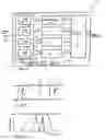 Fig. 18 - Use of analog-valued floating-gate transistors for parallel and serial signal processing