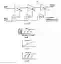 Fig. 12 - Use of analog-valued floating-gate transistors for parallel and serial signal processing