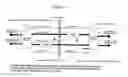 Fig. 07 - Circuit which minimizes cross talk and reflections and method therefor