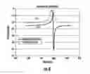 Fig. 08 - Resonator system with a plurality of individual mechanically coupled resonators and method of making same