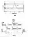 Fig. 09 - Resonator system with a plurality of individual mechanically coupled resonators and method of making same