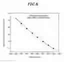 Fig. 07 - Dielectric resonator having a multilayer structure