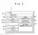 Fig. 03 - Customer management system using IC cards