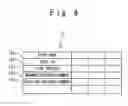 Fig. 05 - Customer management system using IC cards