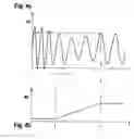 Fig. 05 - Field device electronics with a sensor mechanism for process measurement