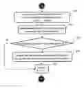 Fig. 01 - Encoding method of recording media