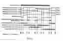 Fig. 06 - System on chip for digital control of electronic power devices