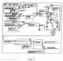 Fig. 07 - System on chip for digital control of electronic power devices