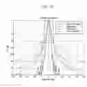 Fig. 15 - Offset hybrid antenna using focuser