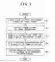 Fig. 04 - Device and method for display control, and the like