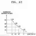 Fig. 12 - Method of driving plasma display panel