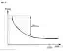 Fig. 04 - Method and apparatus for decreasing an afterimage of a plasma display panel