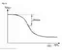 Fig. 07 - Method and apparatus for decreasing an afterimage of a plasma display panel