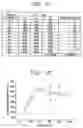 Fig. 08 - Apparatus and method for driving plasma display panel