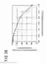 Fig. 35 - Display device, method of driving same and electronic device mounting same