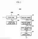 Fig. 02 - Power conservation for a display apparatus