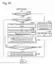Fig. 29 - Drawing apparatus operable to display a motion path of an operation article