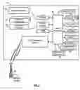 Fig. 02 - Character key incorporating navigation control